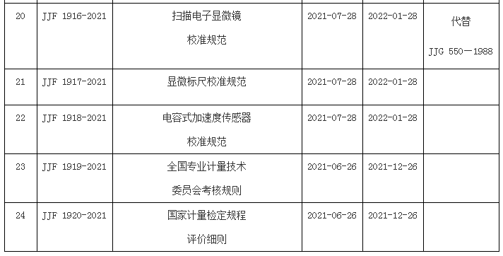 《基桩动态测量仪检定规程》国家计量技术规范